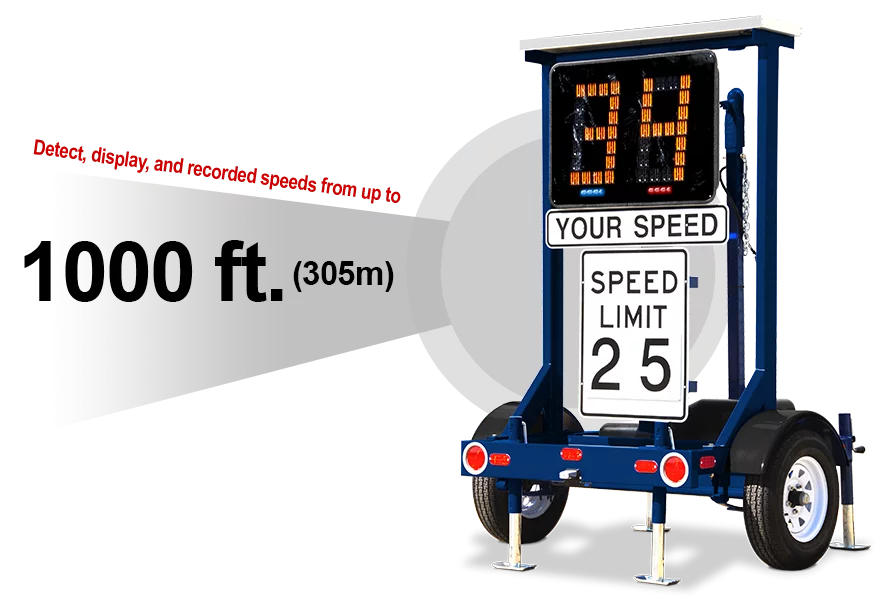 The SAM speed sign can measure and record vehicle speeds and traffic data from up to 1000 feet away.